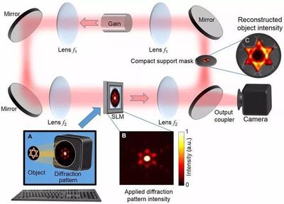 全球激光加工與光器件市場展望 華工激光、華為的創新突破引領光電技術新浪潮