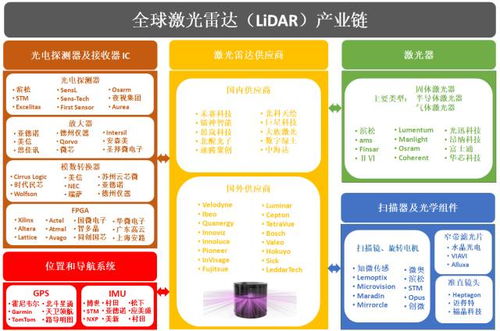 激光雷達(dá) 蓄勢(shì)待發(fā)的藍(lán)海市場(chǎng)與激光應(yīng)用技術(shù)的深度融合