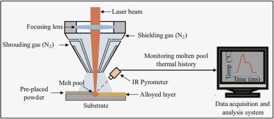 激光熔覆高熵合金的研究現狀、發展趨勢及應用前景綜述