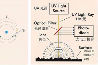 激光吸收介質(zhì)選擇指南 炭黑、吸收涂料與吸收樹脂